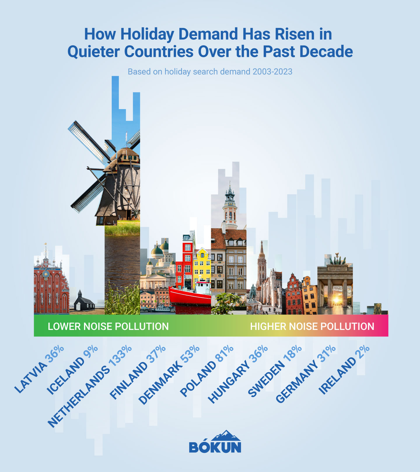 Quiet Country Demand