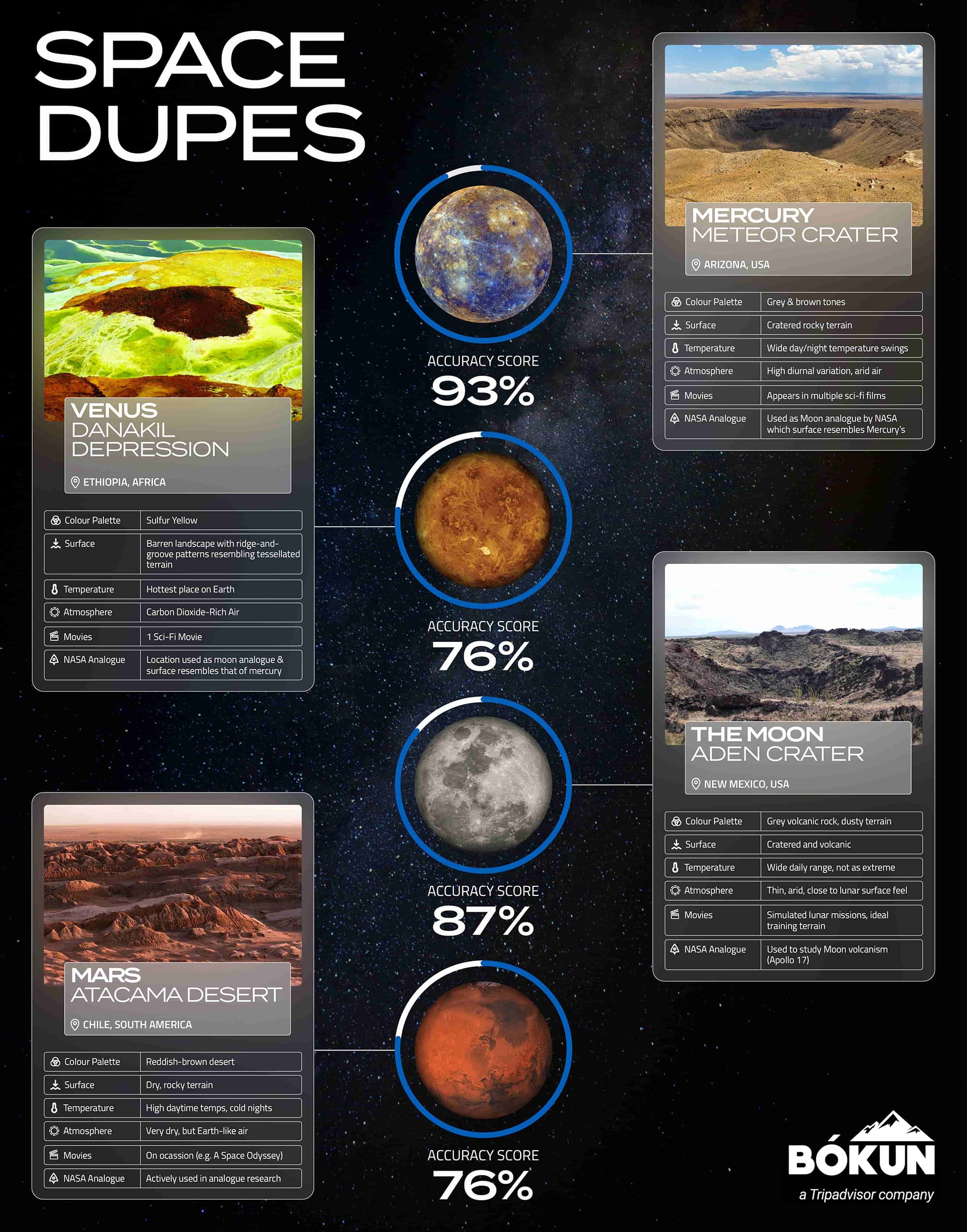 Spaces Dupes to experience on earth