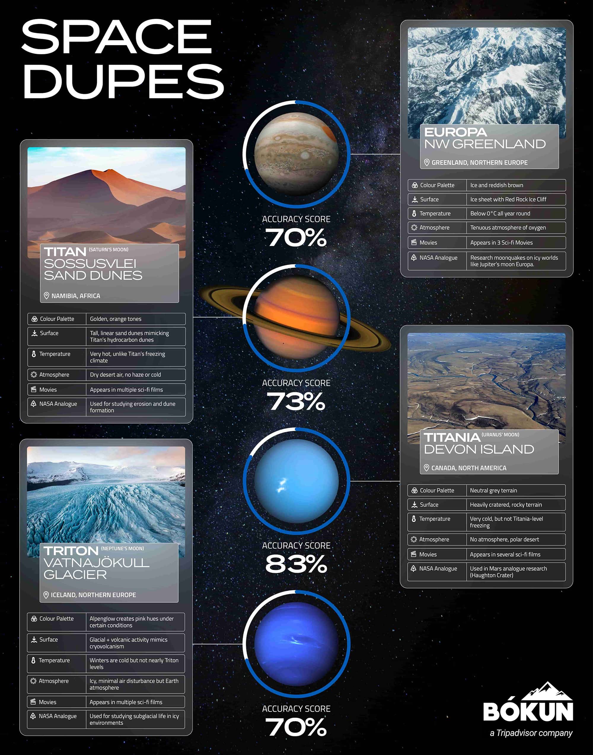 Space Dupes lookalikes on earth